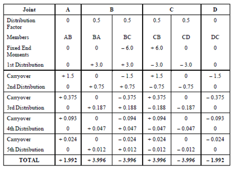 2124_Distribution Factors.png